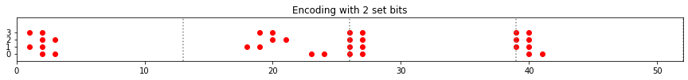 sparsity_and_set_bits_14_0