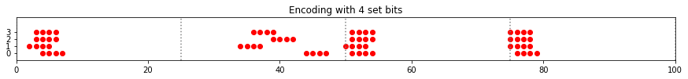 sparsity_and_set_bits_14_1
