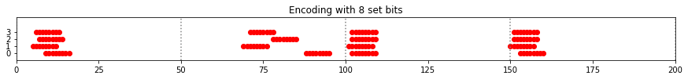 sparsity_and_set_bits_14_2