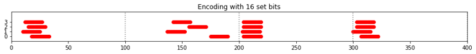 sparsity_and_set_bits_14_3