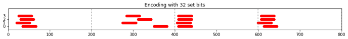 sparsity_and_set_bits_14_4