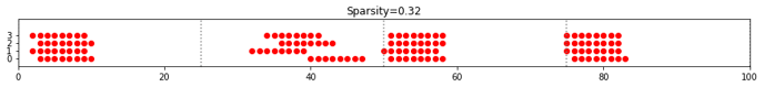 sparsity_and_set_bits_17_0
