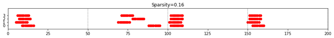 sparsity_and_set_bits_17_1