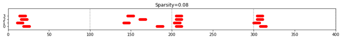 sparsity_and_set_bits_17_2