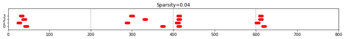 sparsity_and_set_bits_17_3