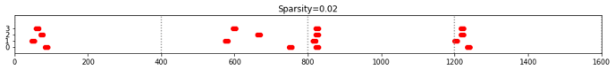 sparsity_and_set_bits_17_4