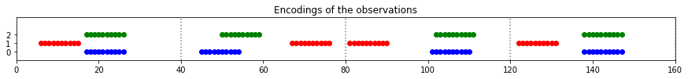 sparsity_and_set_bits_9_1